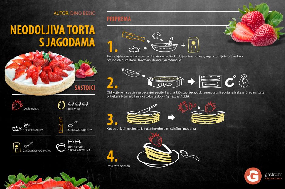Infografika Jagode | Author: Matija Tomšić